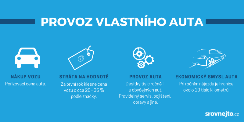 Infografika - provoz vlastního auta